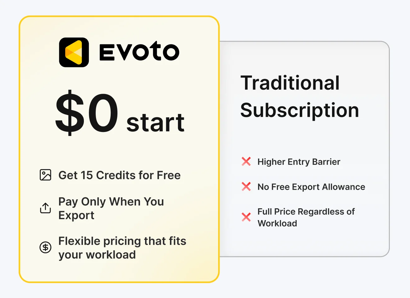 Pay-per-export pricing vs Imagen plus Adobe subscription